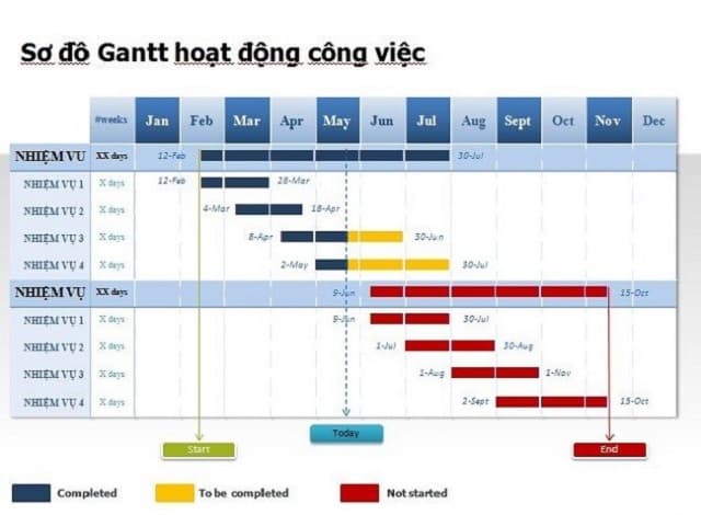 Gantt Chart Là Gì - Hướng Dẫn Sử Dụng Và Ứng Dụng Quản Lý Dự Án